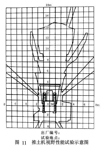 圖中應(yīng)有推土機(jī)俯視示意圖、點(diǎn)光源投影點(diǎn)M、遮擋陰影示意和 1 m 方格線
